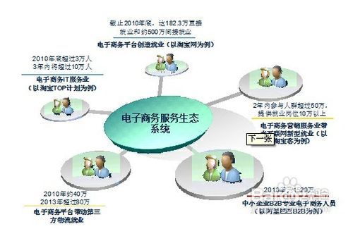 小步快跑，觸網(wǎng)生金 微小企業(yè)互聯(lián)網(wǎng)銷售實戰(zhàn)指南